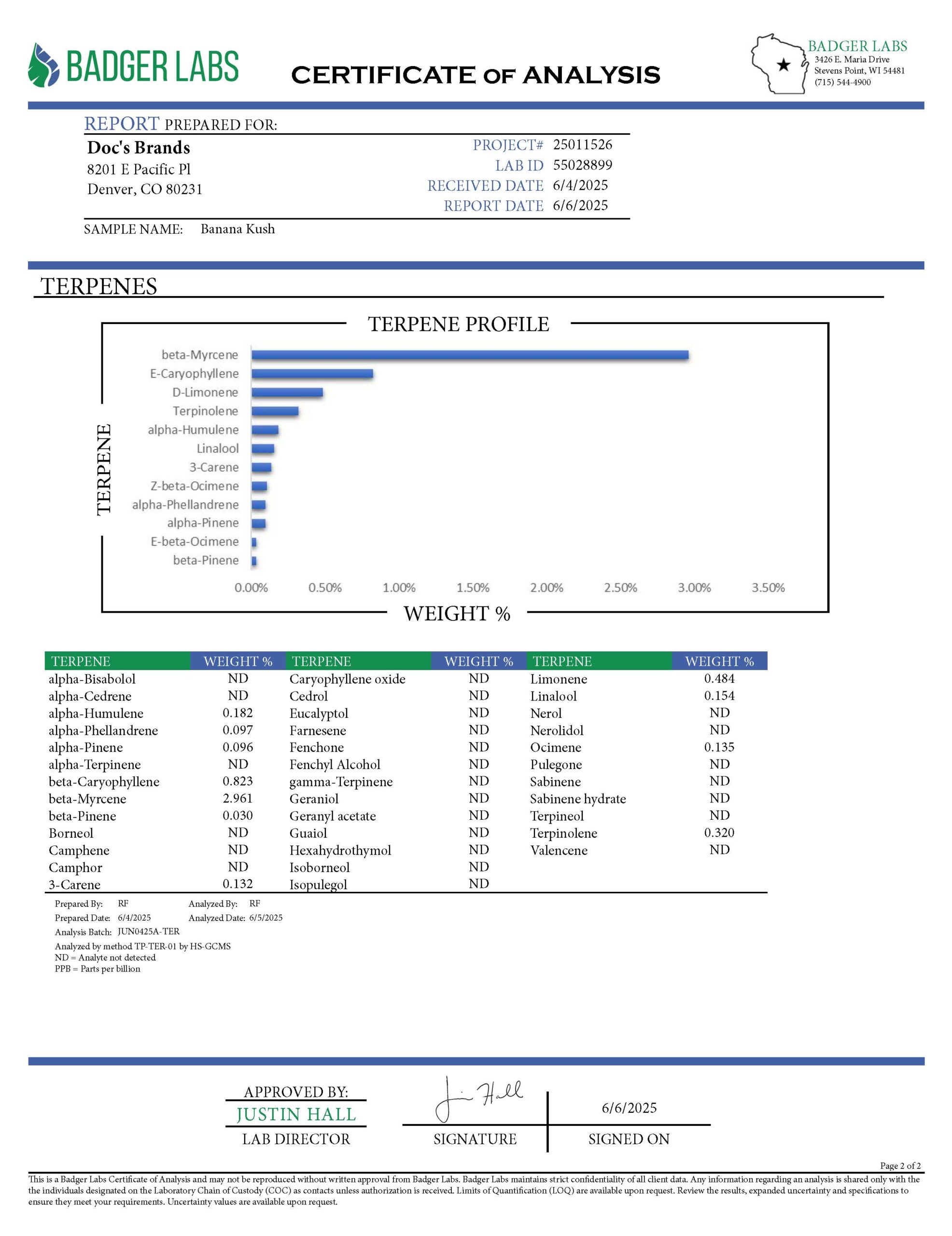 Banana Kush - Flower - Image 4
